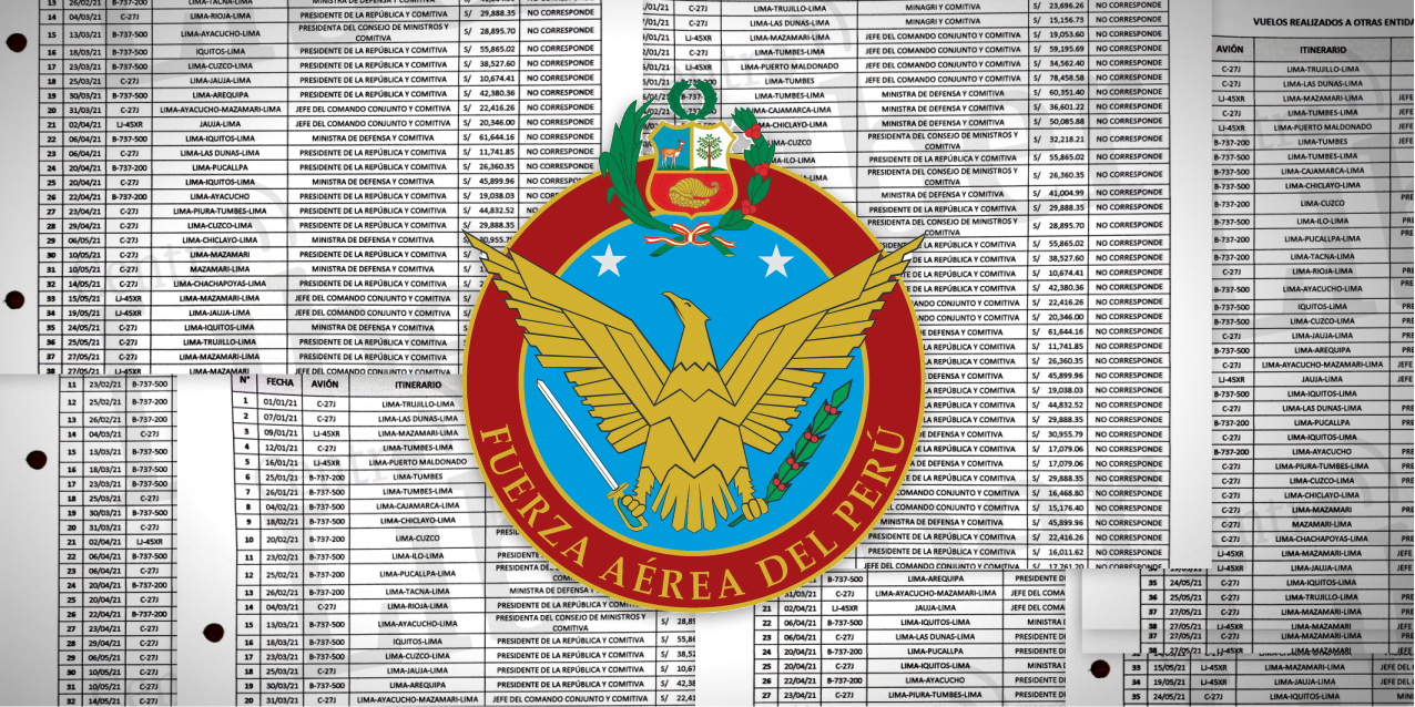 Centro Liber libera los documentos FAP sobre los viajes presidenciales