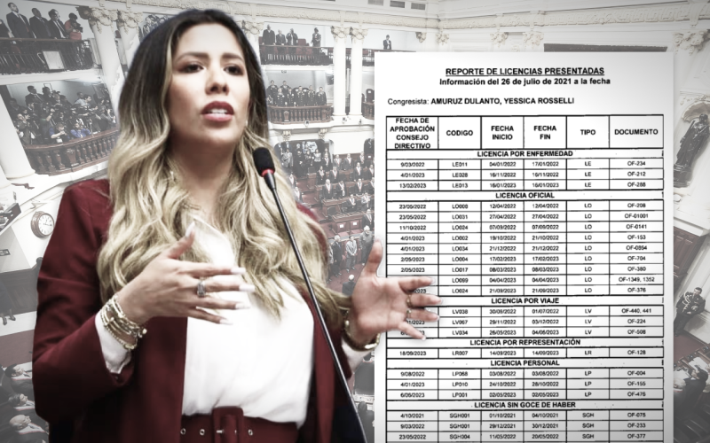 Congresista Amuruz solicitaba licencias al Congreso mientras estaba de viaje en el extranjero