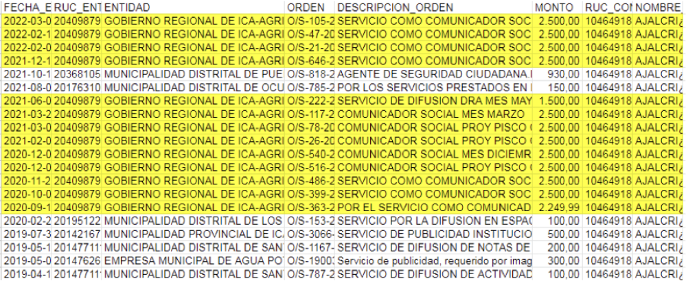 Contratos de Jesús Ajalcriña, proporcionado por la OSCE