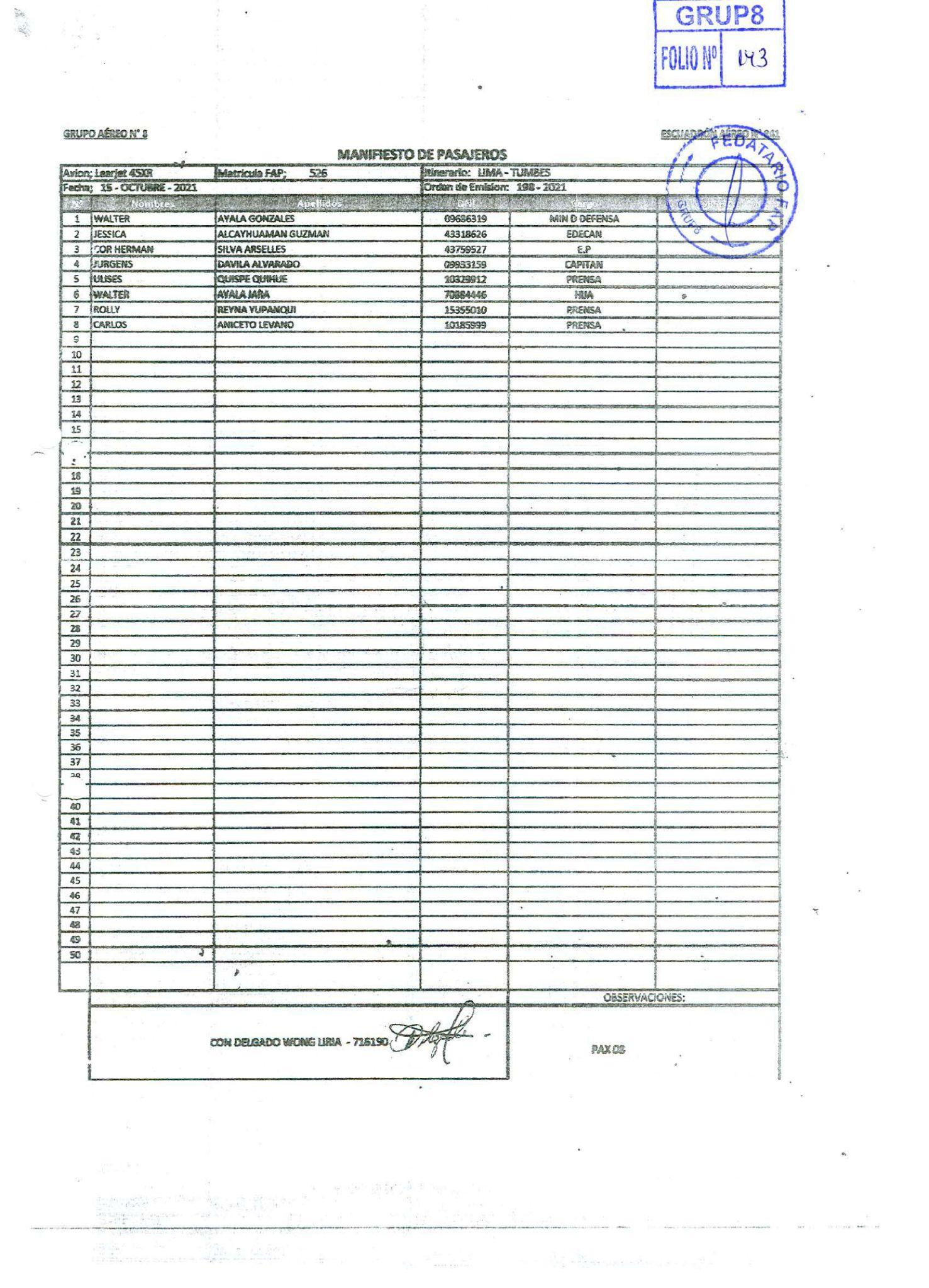 Manifiesto de pasajeros Lima - Tumbes de fecha 15/10/2021