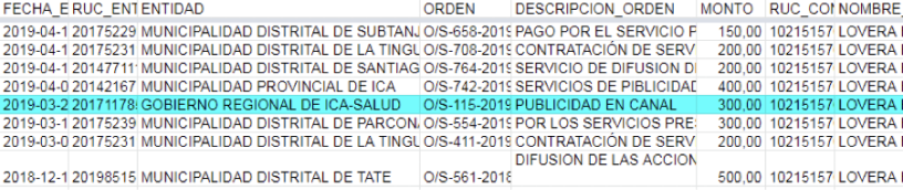 Contrato de Henry Lovera, proporcionado por la OSCE